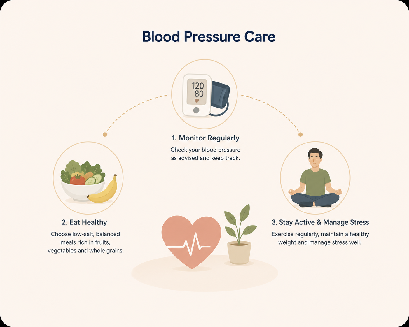 Blood Pressure (Hypertension) Care — Dr Ajit Kishor Clinic, Patna