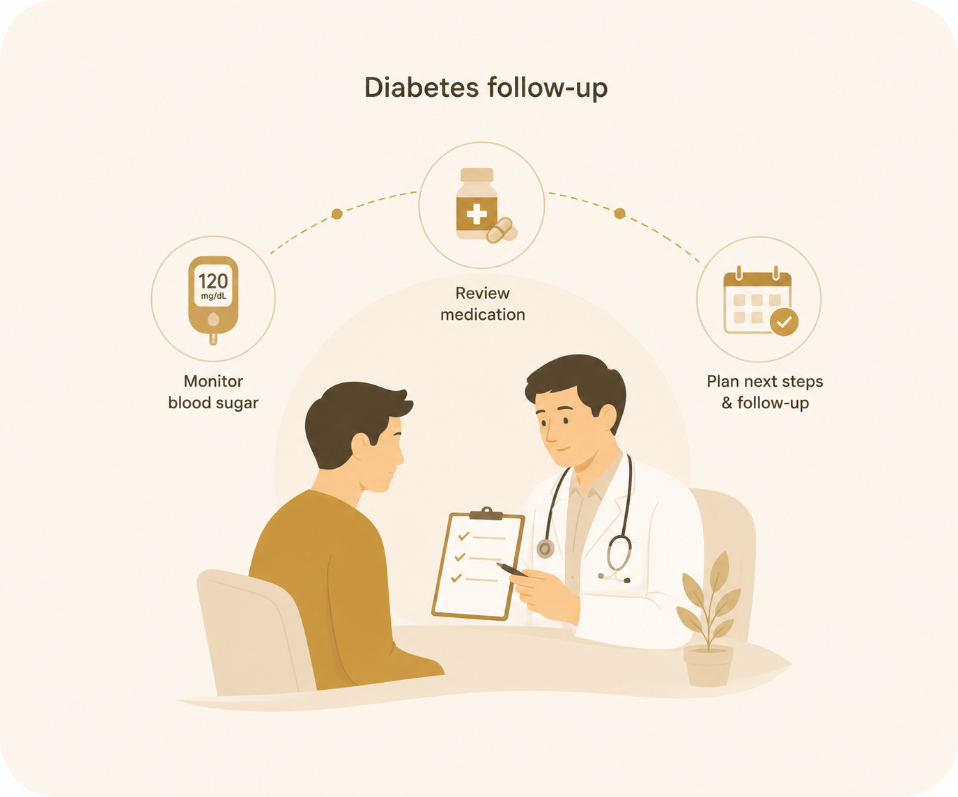 Diabetes Care & Follow-up — Dr Ajit Kishor Clinic, Patna